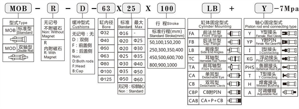 MOB輕型拉桿液壓缸型號(hào)命名方式.jpg