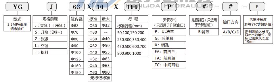 低壓拉桿液壓缸型號說明.jpg